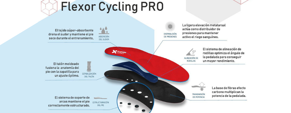 plantillas-para-ciclismo