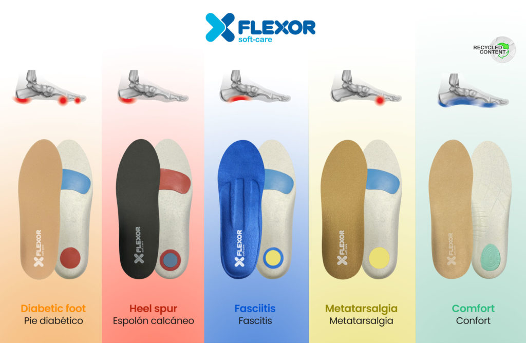 Flexor Soft Care