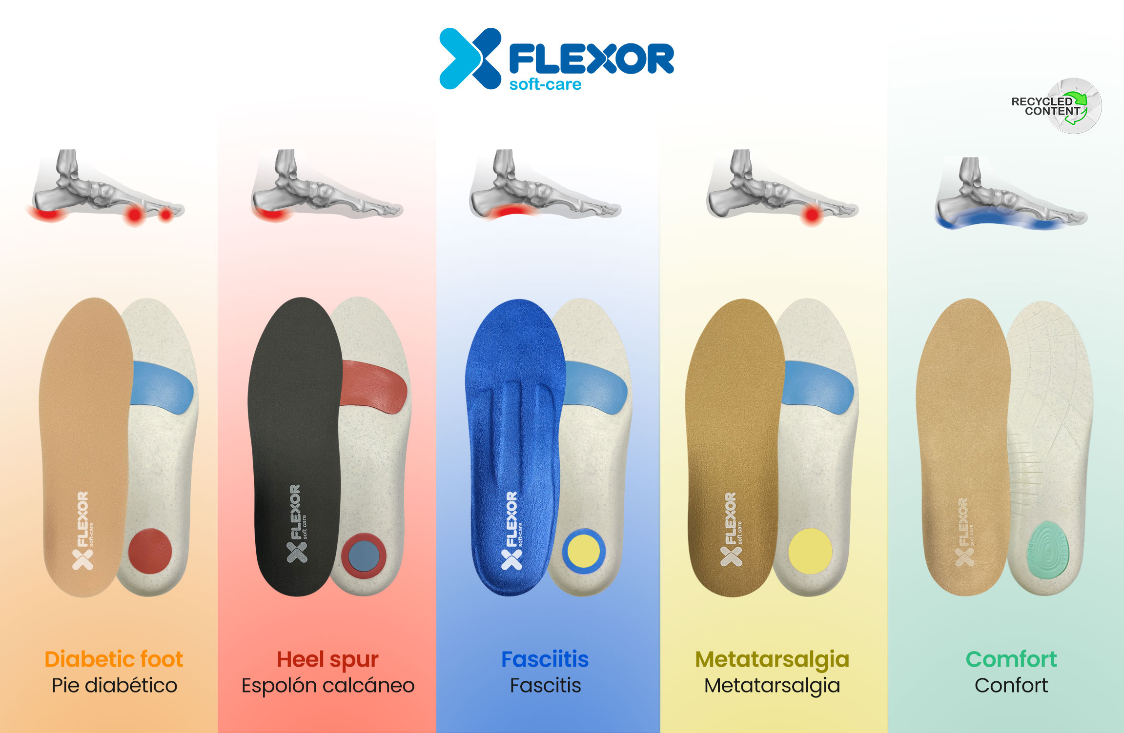 Flexor Soft Care