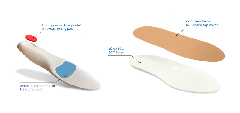 Kit-soft-Care–Diabétes