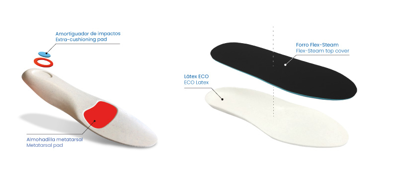 Kit-soft-Care-Espolón