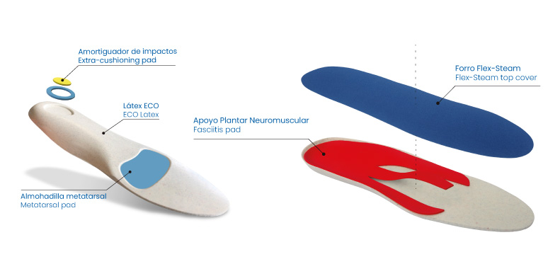 Kit-soft-Care-Fascitis