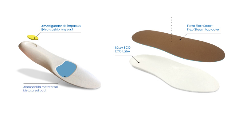 Kit-soft-Care-Metatarsalgia