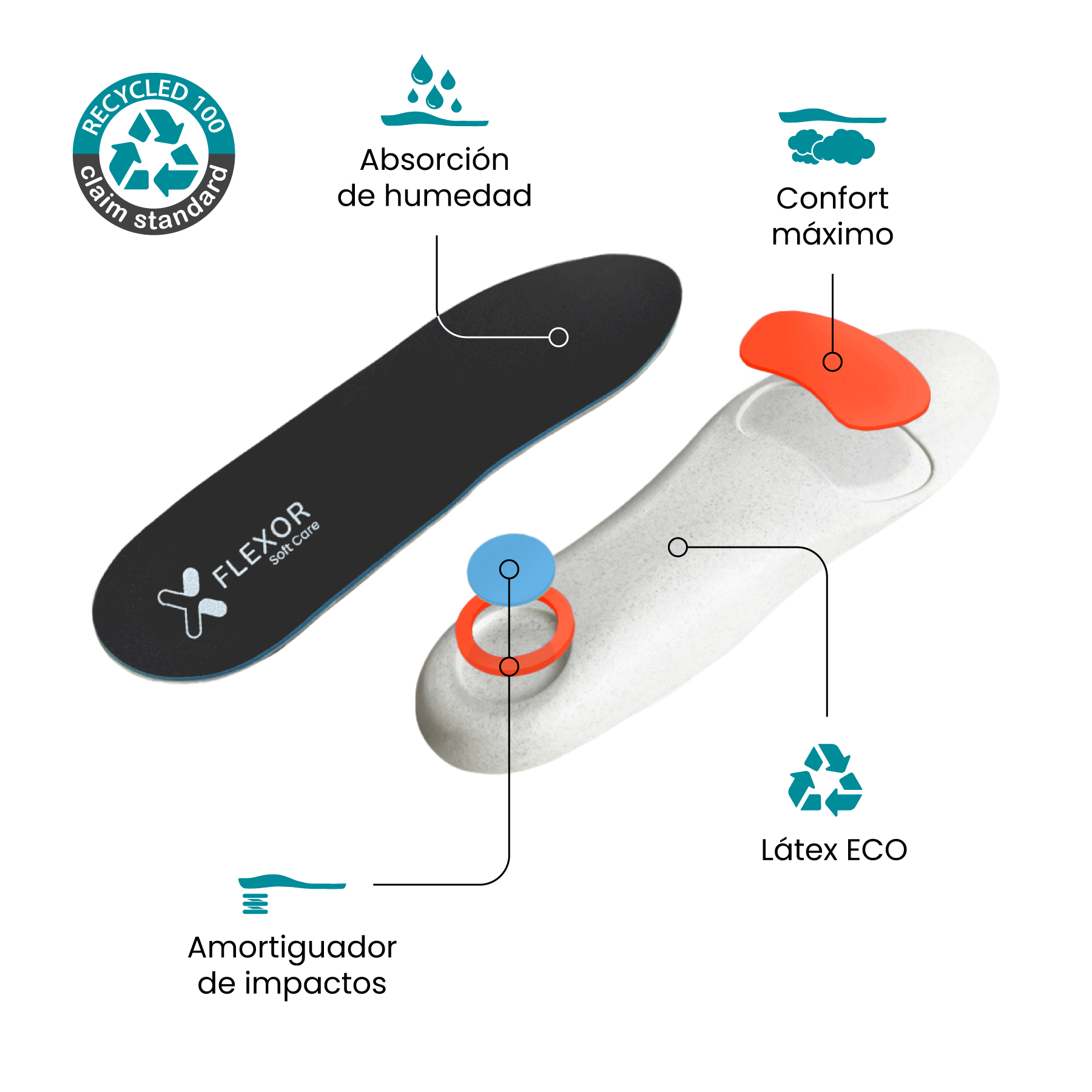 ECO Heel Spur Insole - Image 8