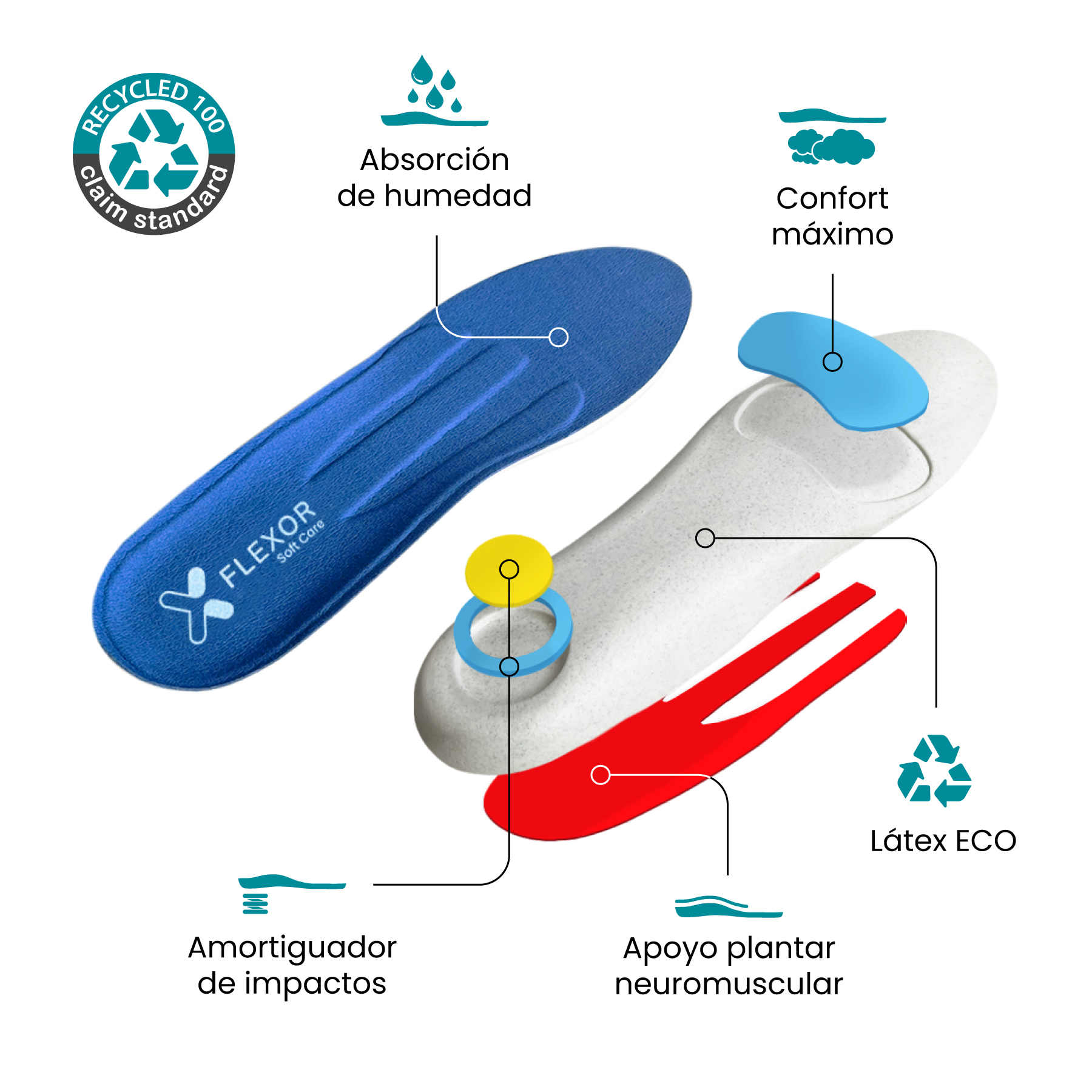 ECO insole for fasciitis - Image 2