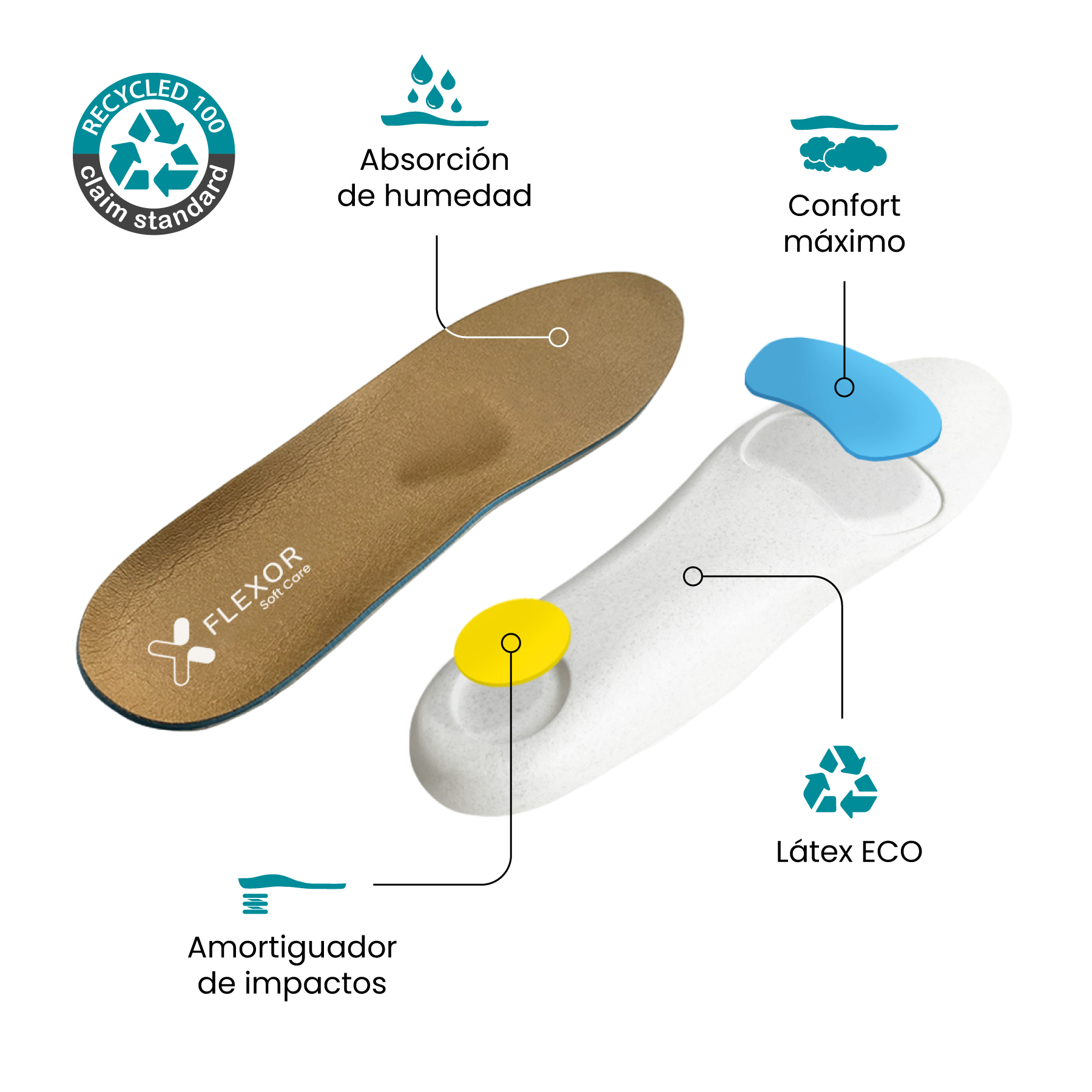 Metatarsalgia insoles based on ECO Latex - Image 8
