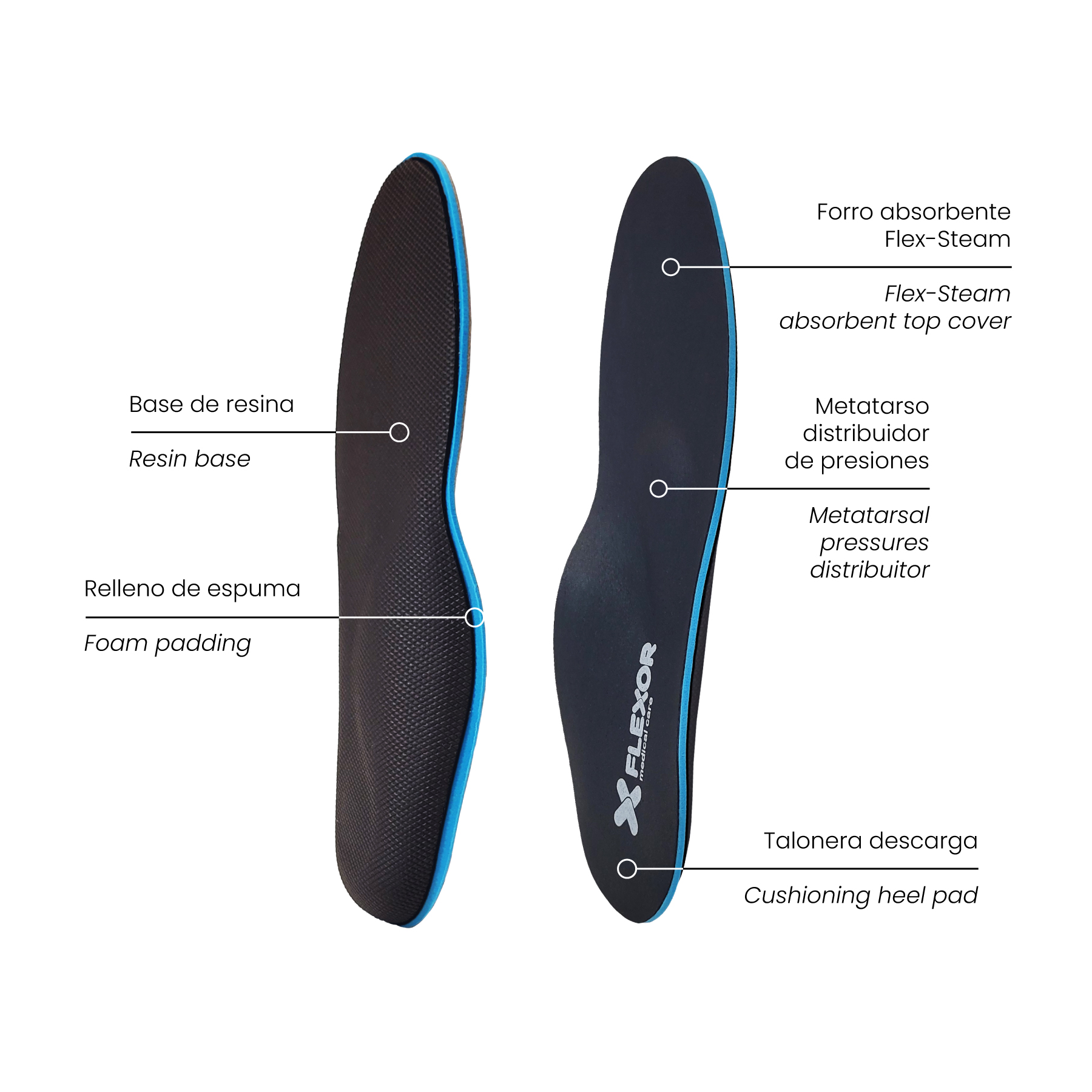 Calcaneal spur template - Image 4