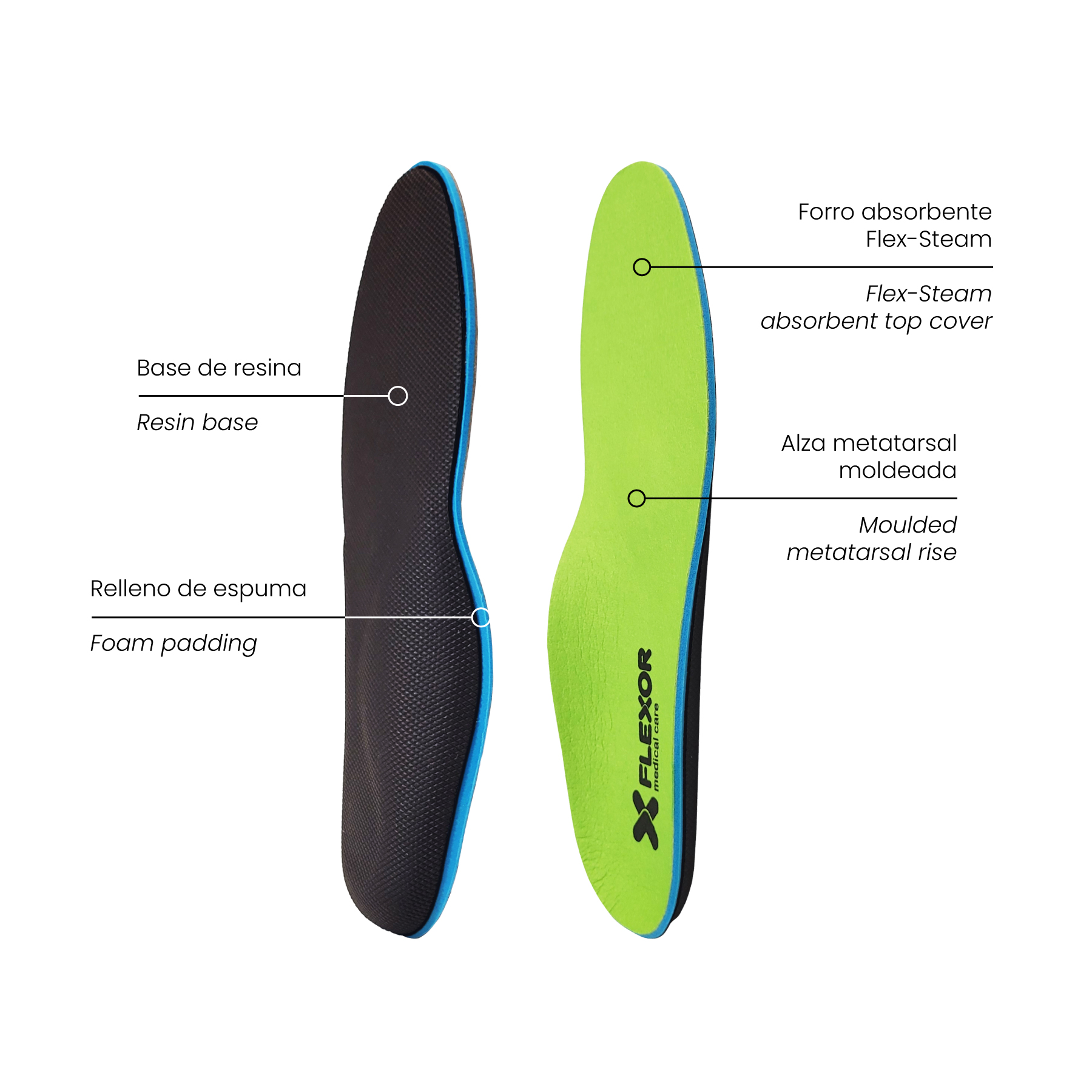 supinated foot insole - Image 2