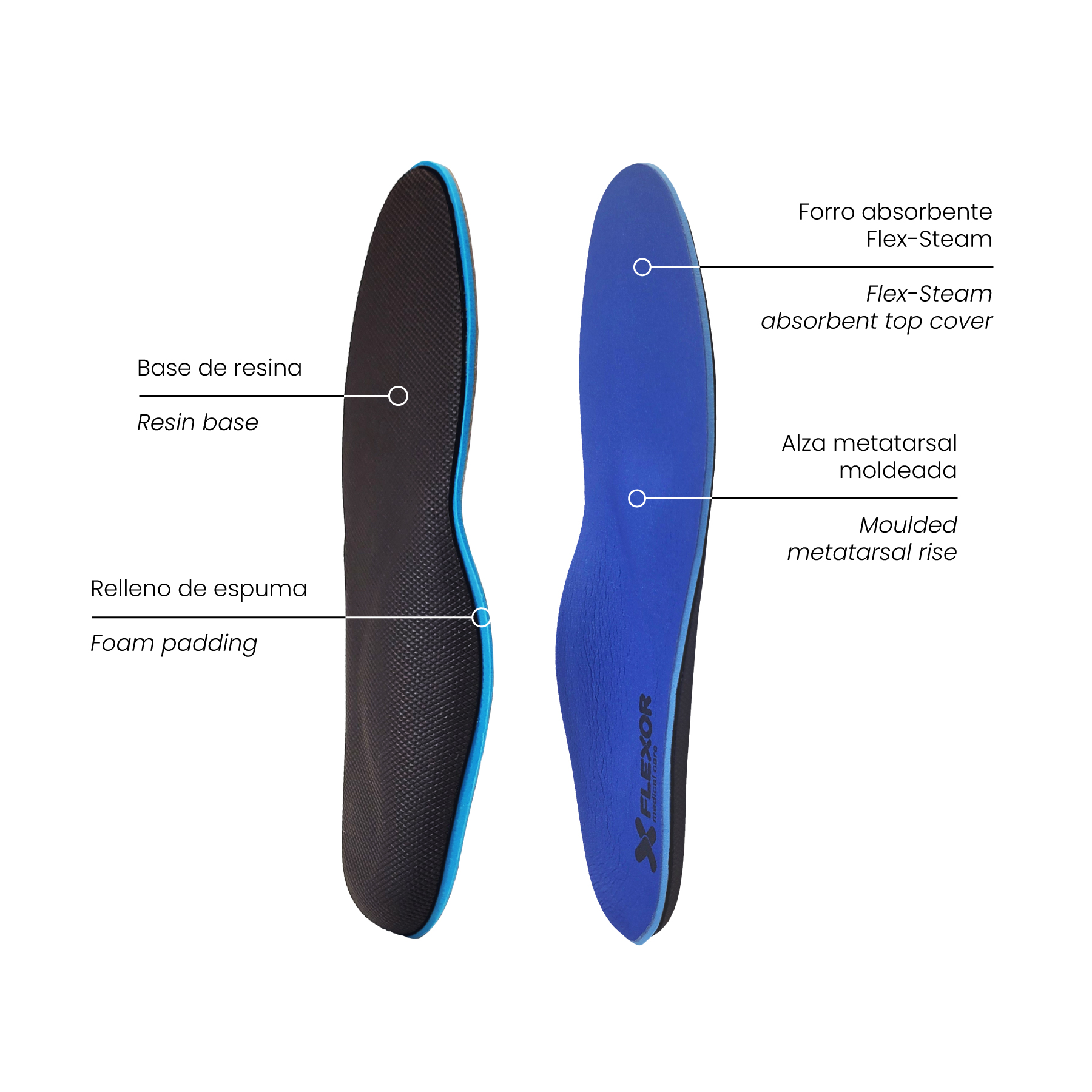 Pronated Foot Insole - Image 3