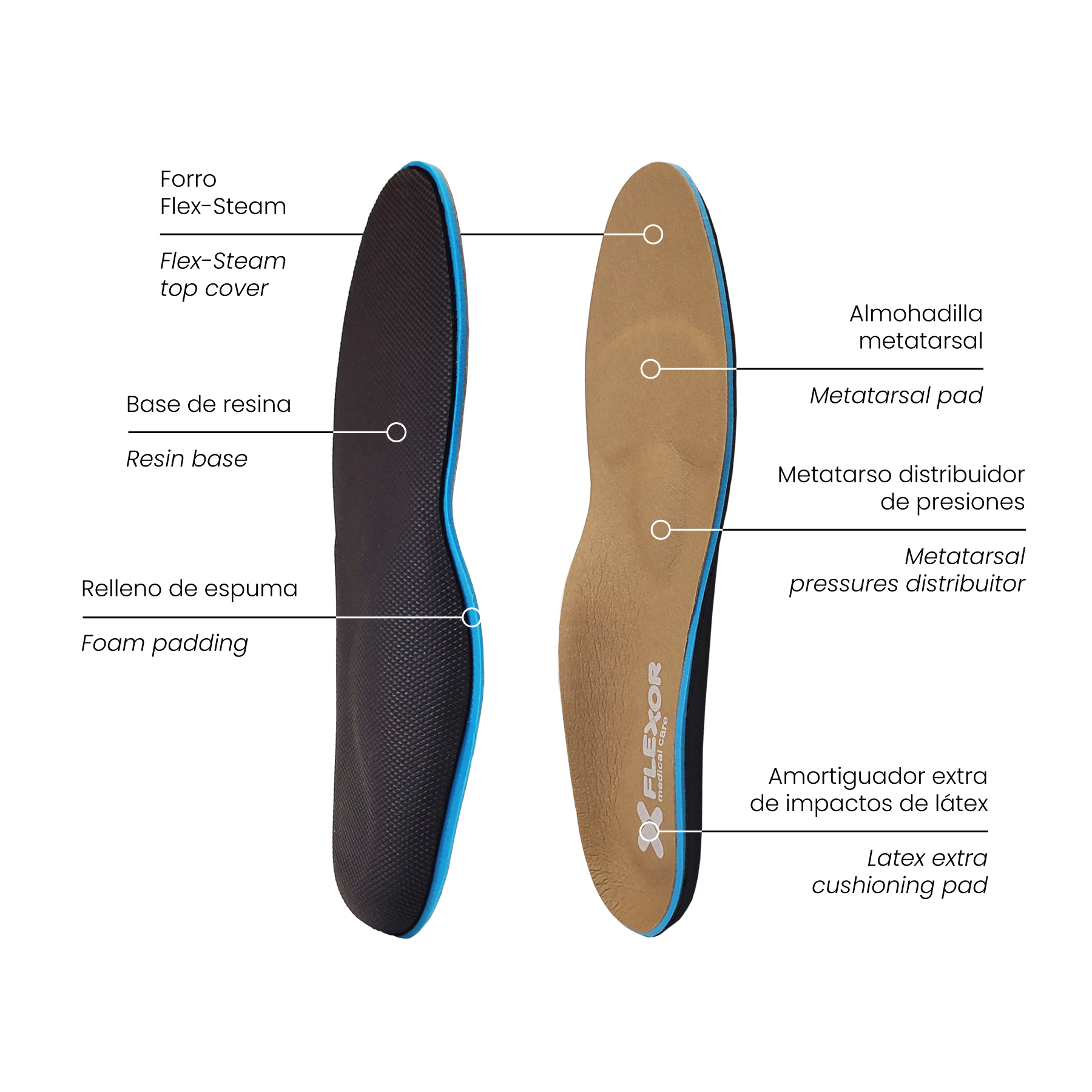 Metatarsalgia Insole - Image 6