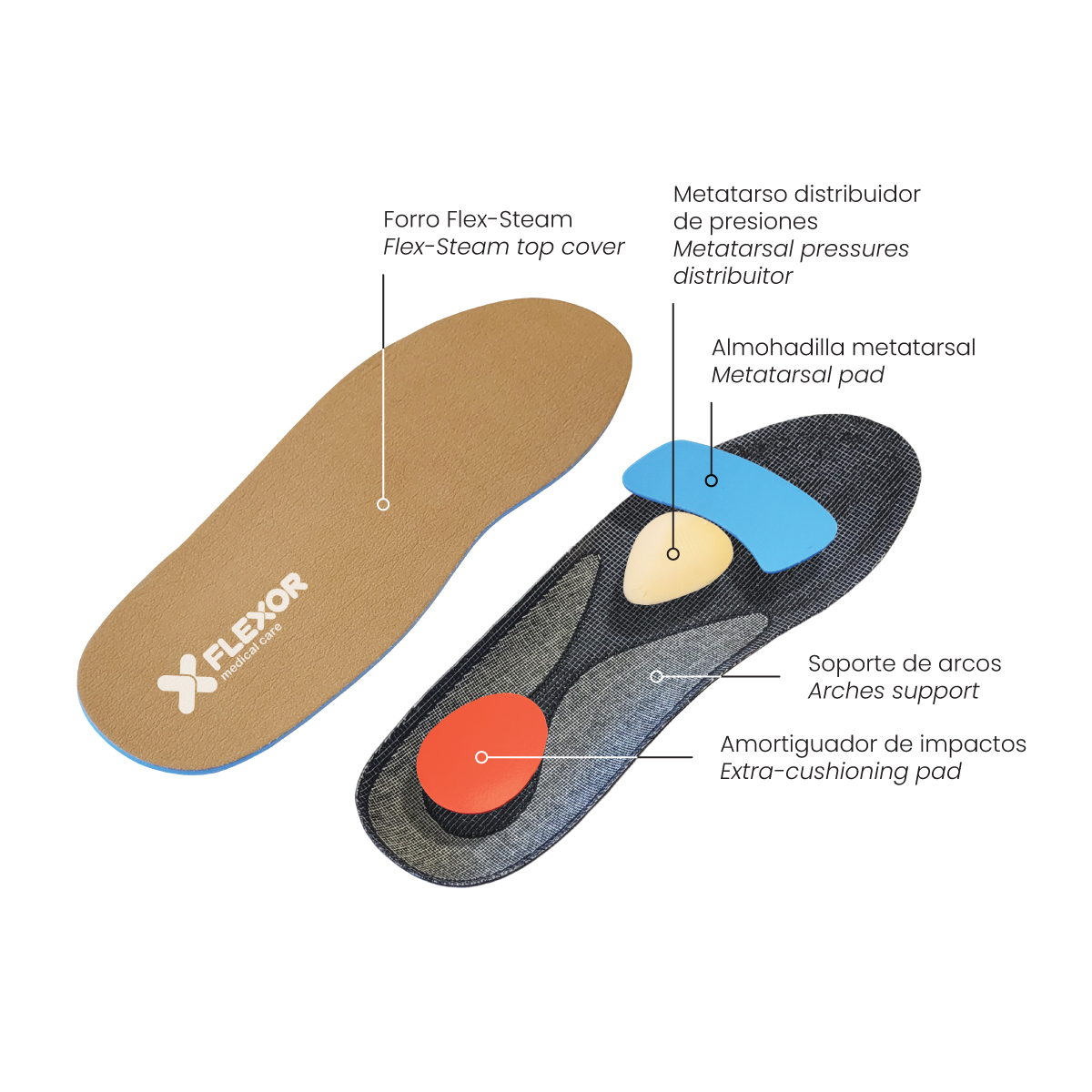 Metatarsalgia Insole - Image 5