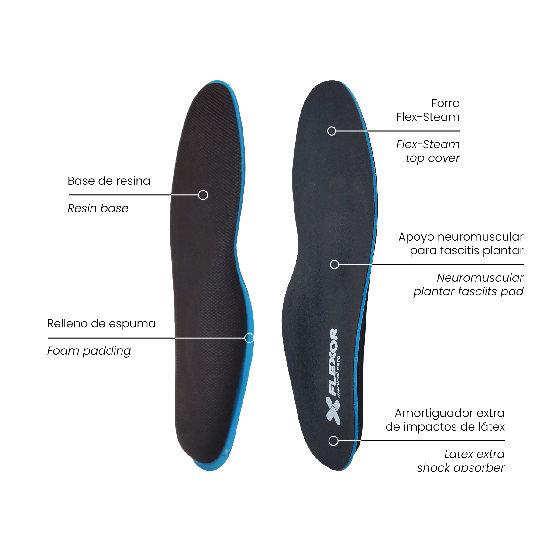 Plantar Fasciitis Insole - Image 3