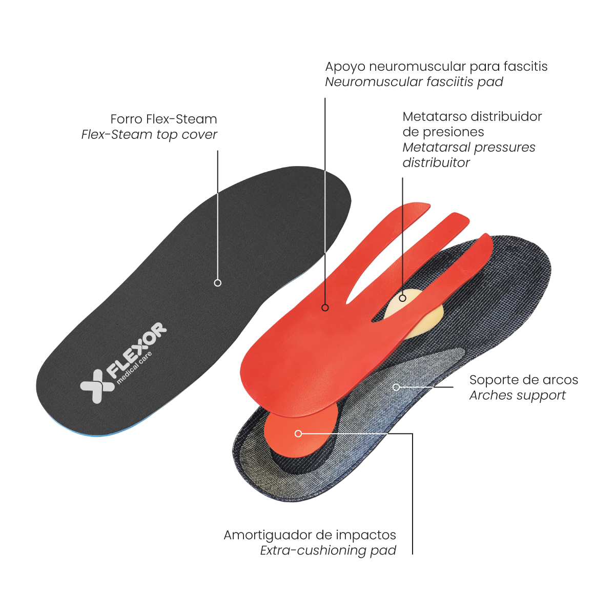 Plantar Fasciitis Insole - Image 6