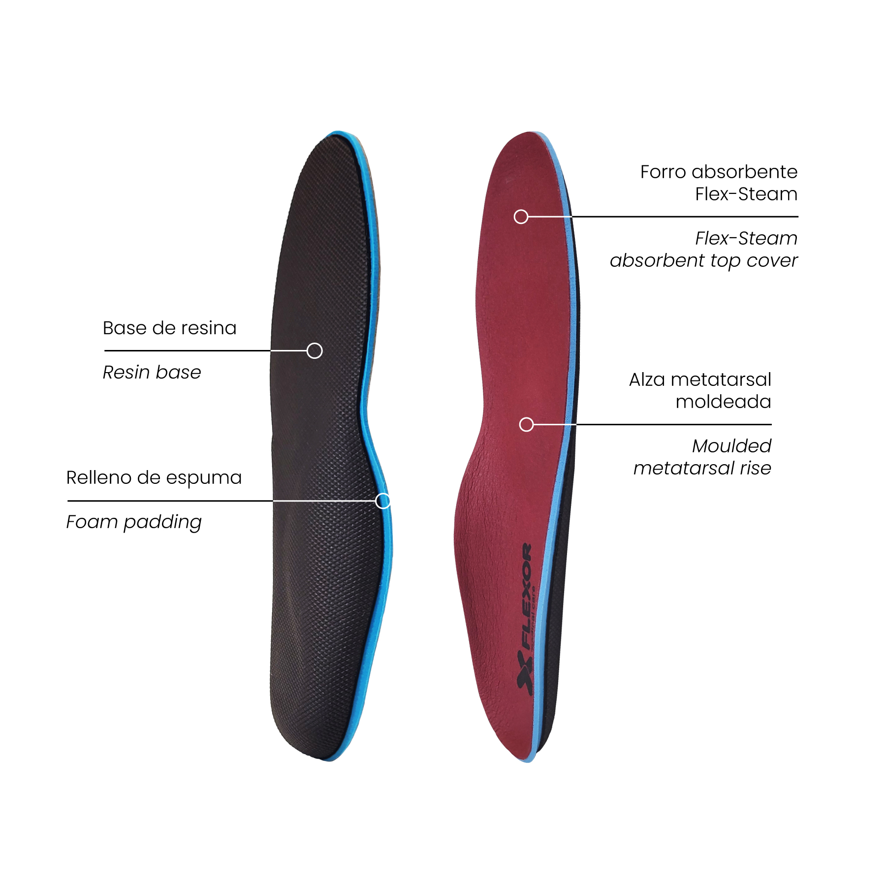 Cavus Foot Insole - Image 3