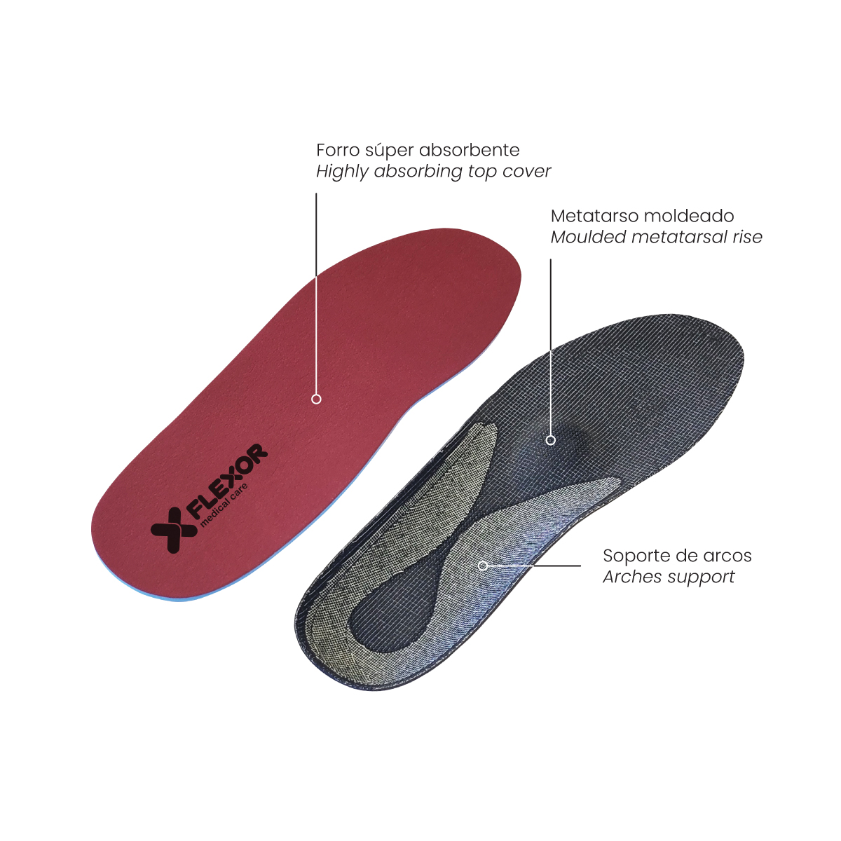 Cavus Foot Insole - Image 5