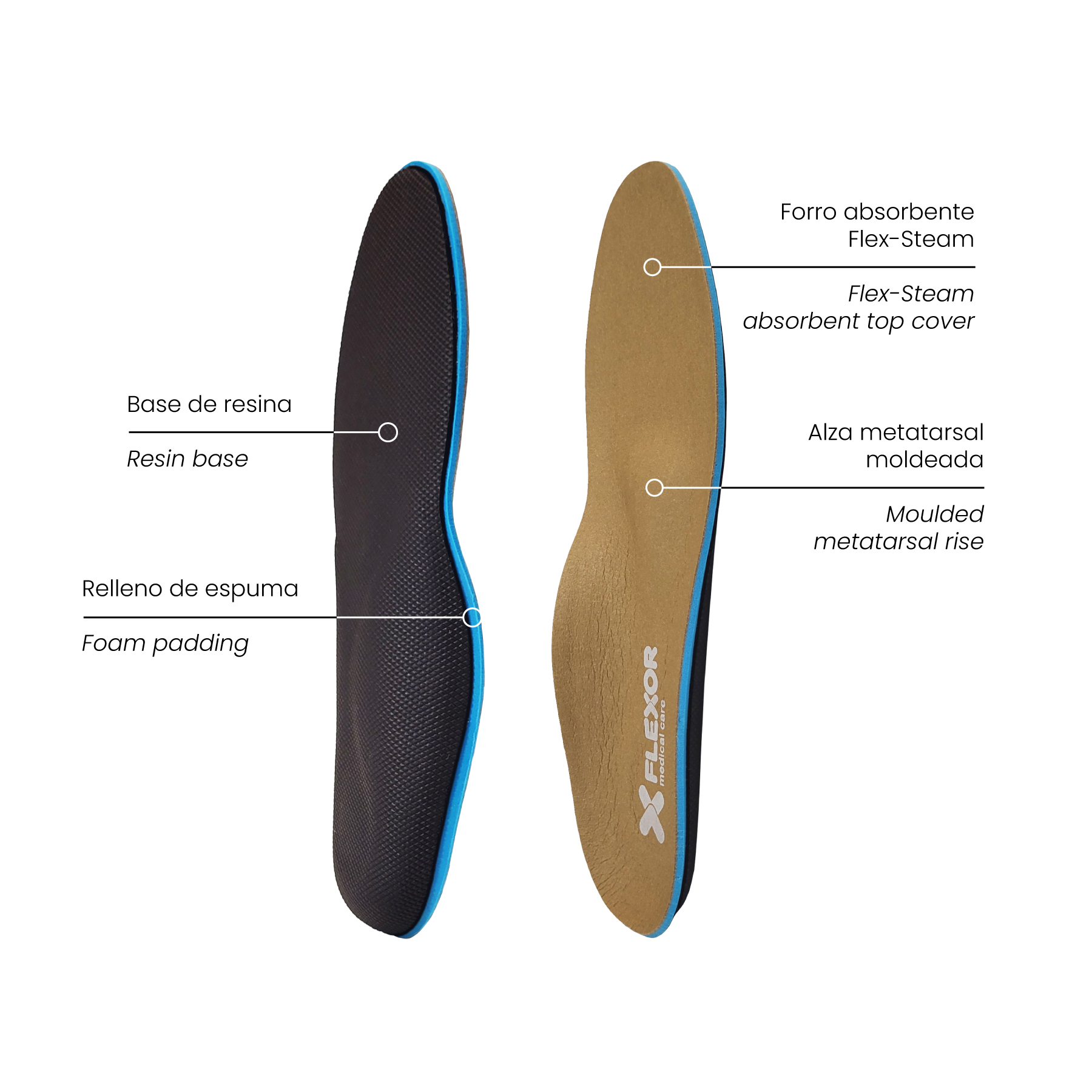 Flat foot insole - Image 3