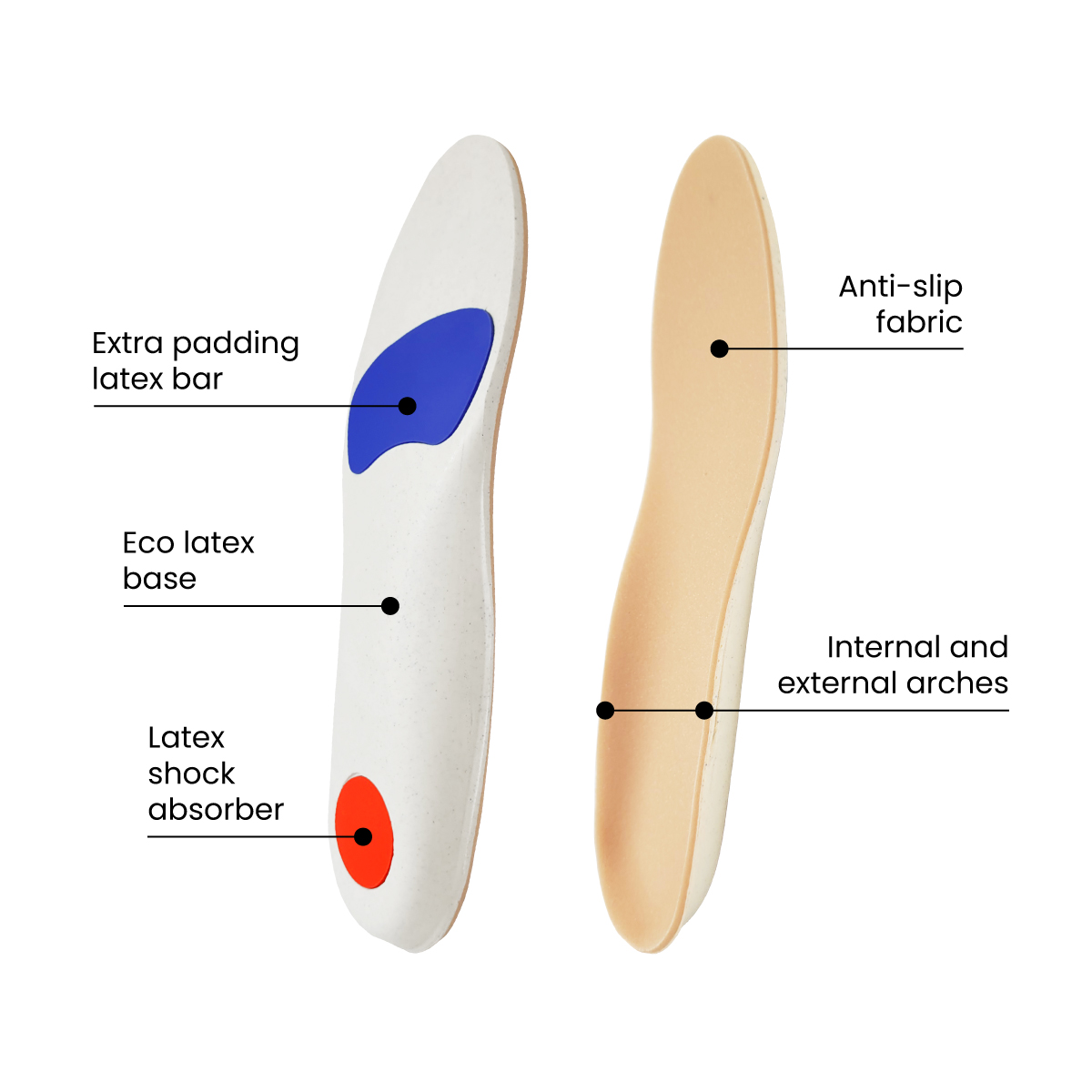 ECO insole for diabetic foot - Image 4