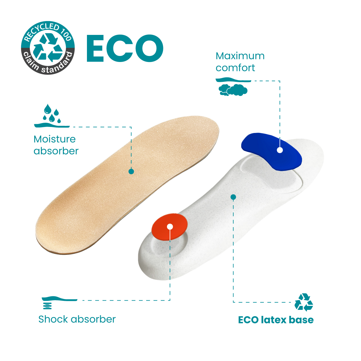 ECO insole for diabetic foot - Image 3