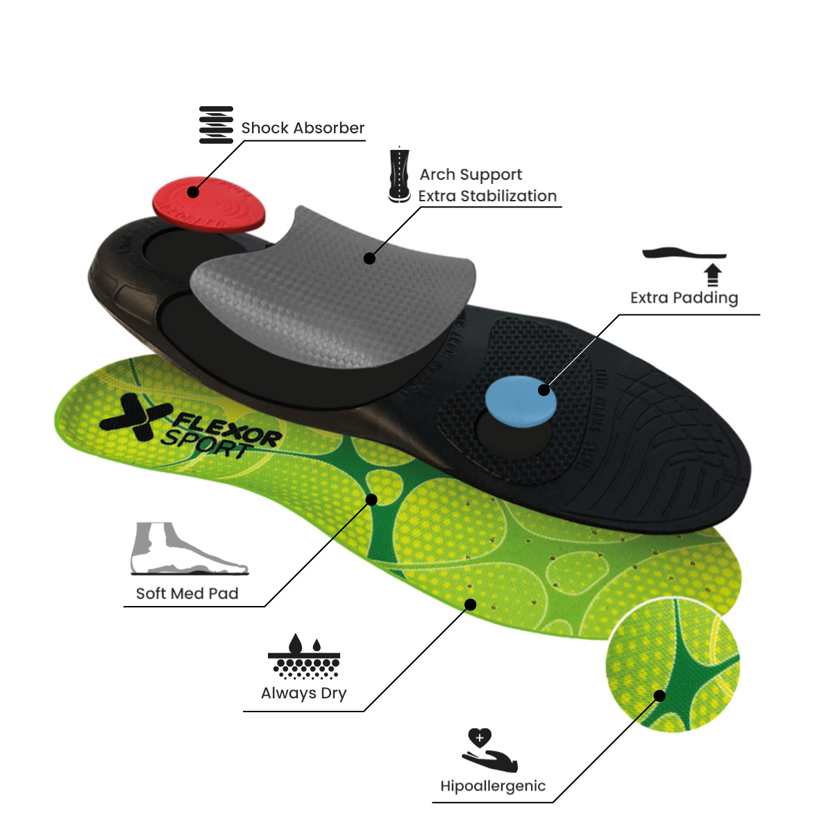 Plantilla Flexor Sport Running PRO verde - Imagen 3
